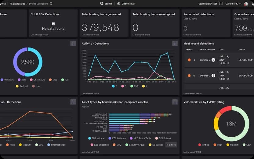 crowdstrike dashboard picture