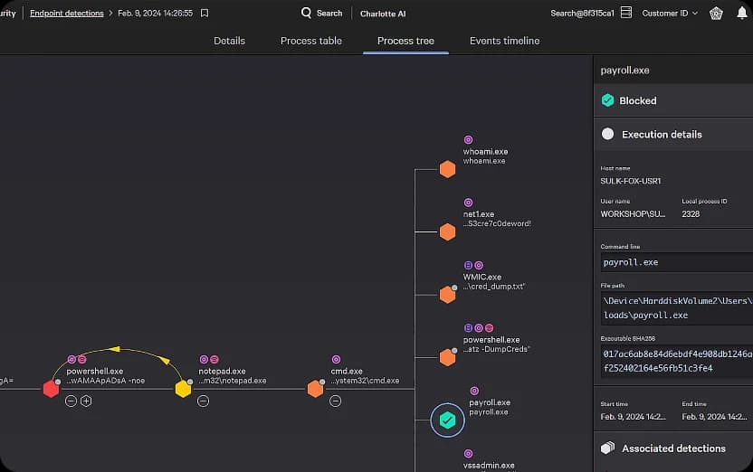 crowdstrike dashboard picture